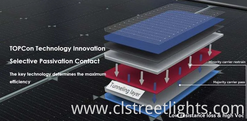 Jinko 550W 580W 630W 700W Half Cell Wholesale Poly PV Fold Flexible Black Monocrystalline Polycrystalline Photovoltaic Module Mono Solar Energy Sun Power Panel